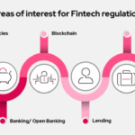 Is FINTECH Regulated?